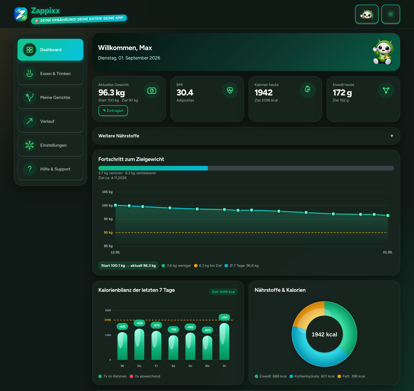 Zappixx Dashboard mit Kalorien, Makros und Fortschrittsanzeige, dunkles Design