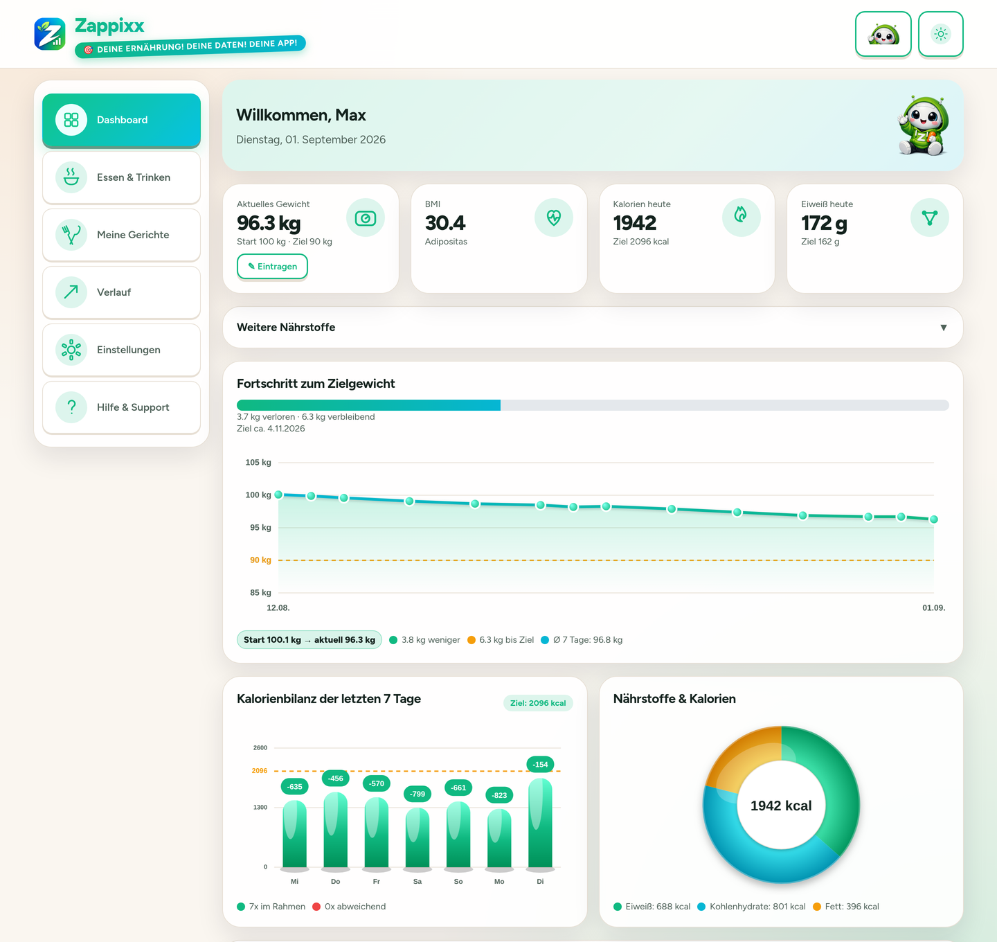 Zappixx Dashboard mit Kalorien, Makros und Fortschrittsanzeige, helles Design