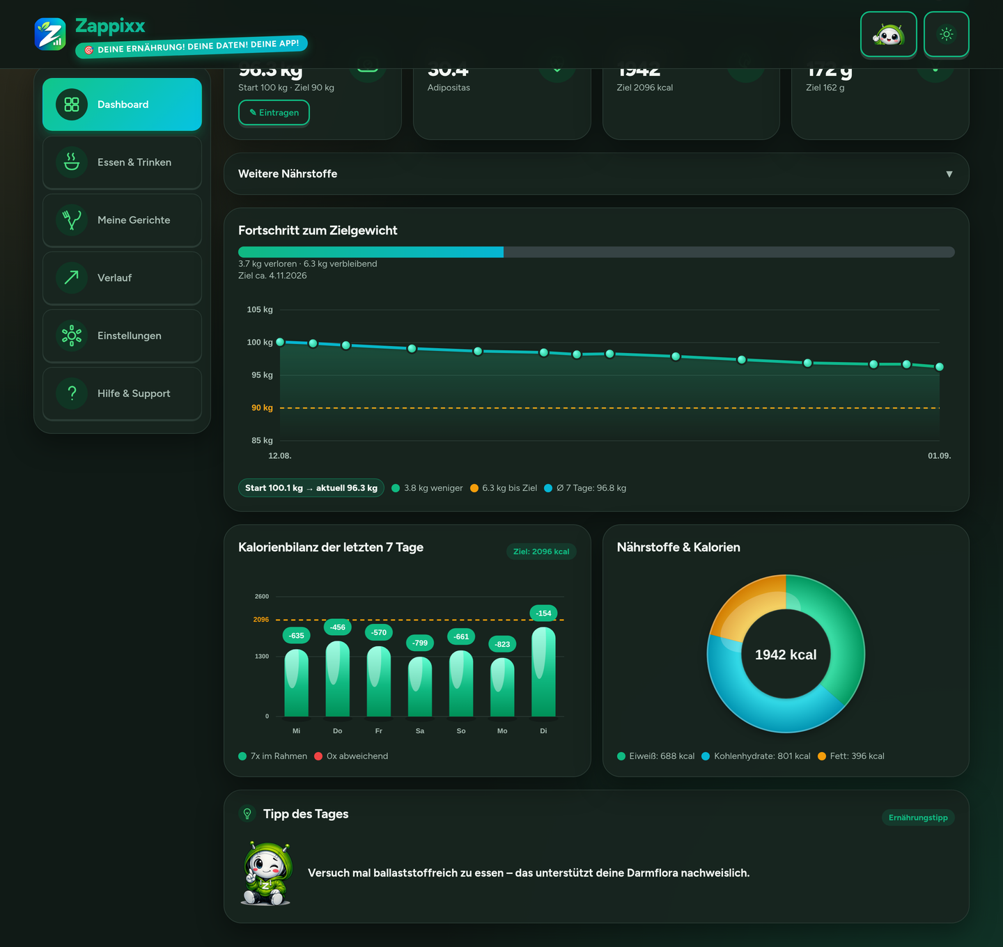 Zappixx Diagramme und Tipp des Tages, dunkles Design