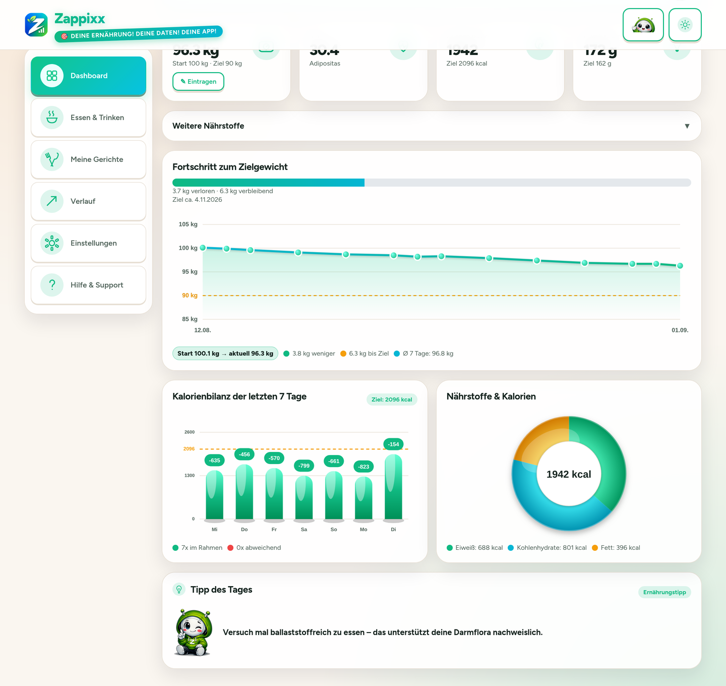 Zappixx Diagramme und Tipp des Tages, helles Design